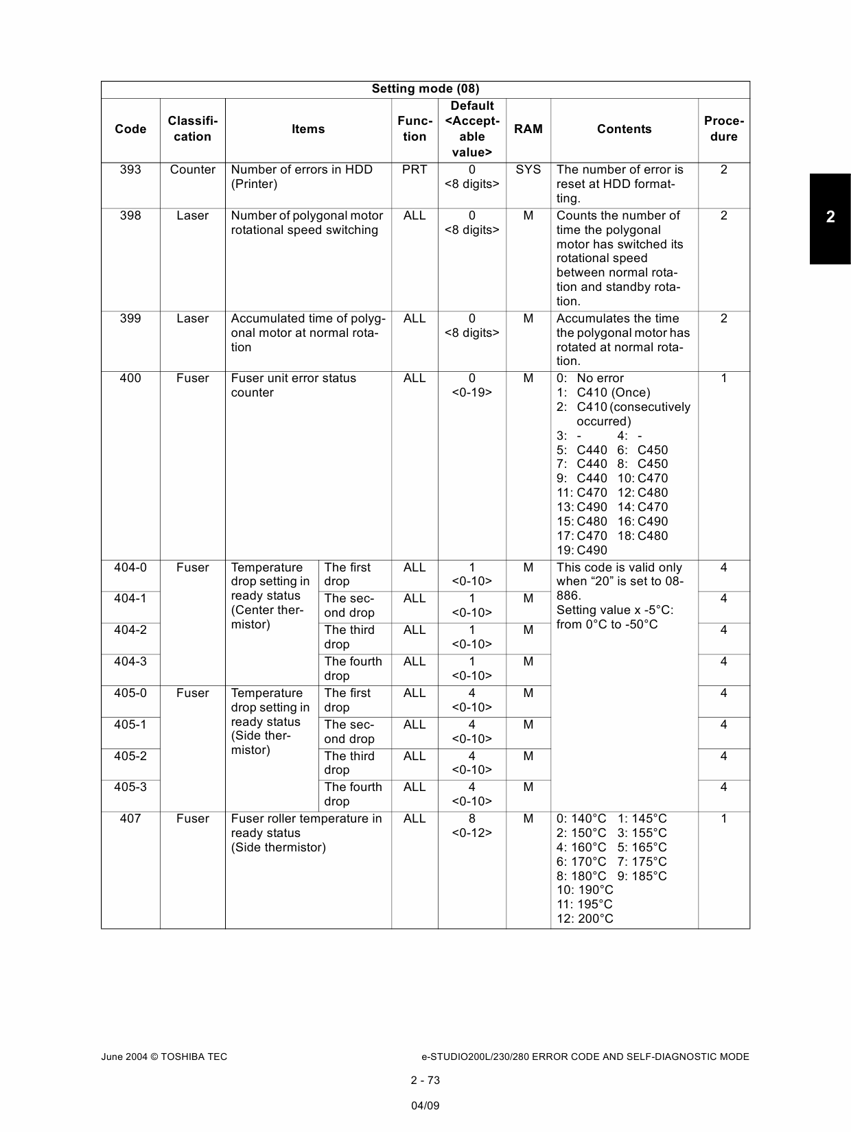 TOSHIBA e-STUDIO 200L 230 280 Service Handbook-3